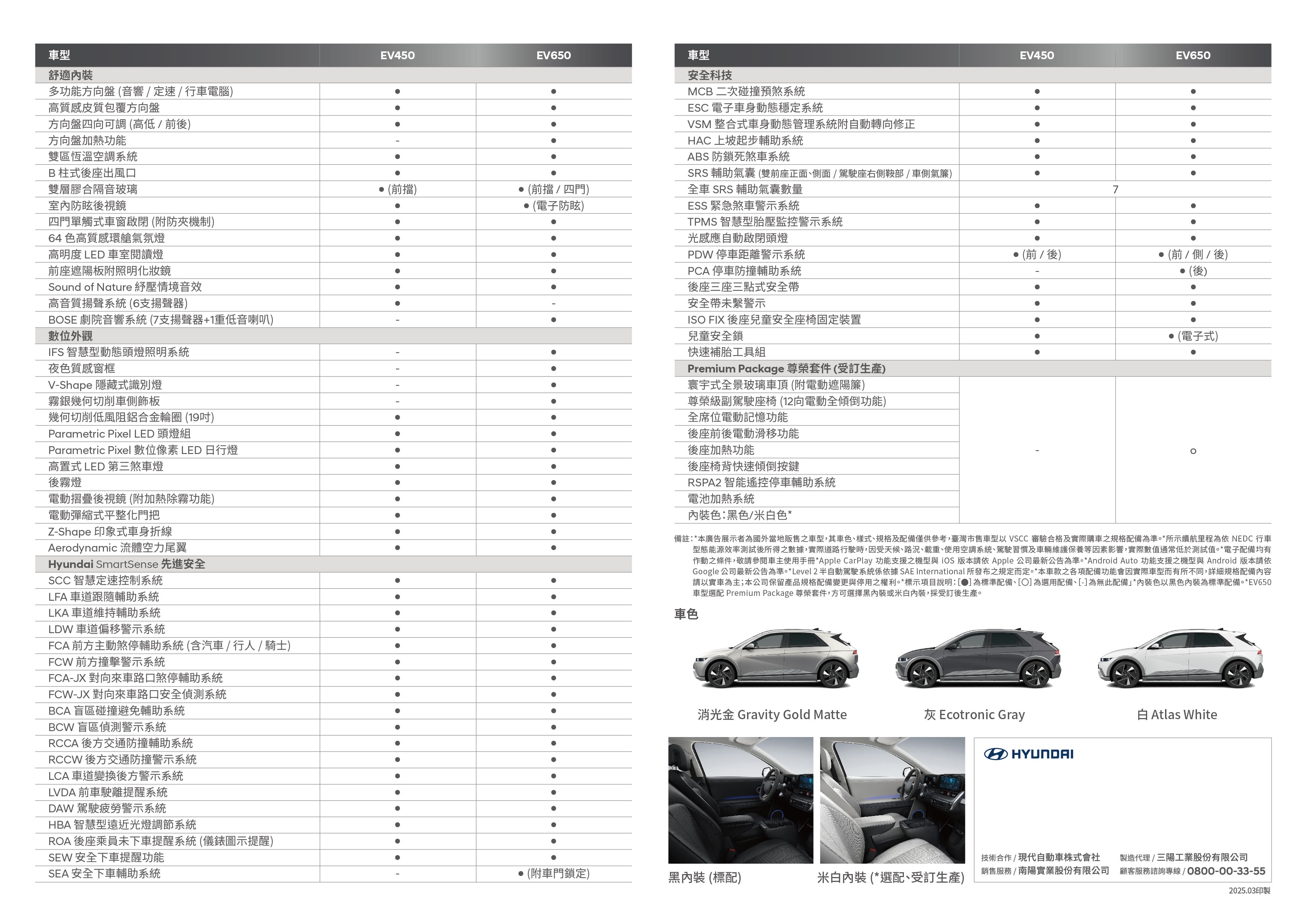 IONIQ 5 2025-規配表_背面_0